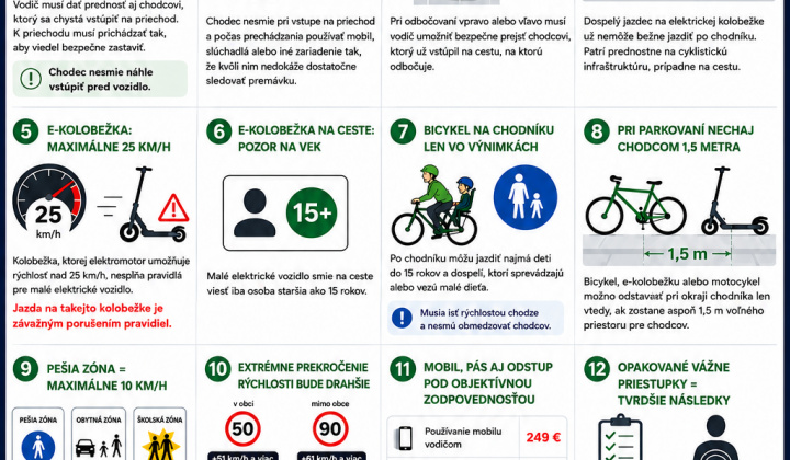 1. fotografia fotogalérie Aktuality / Nové pravidlá na cestách od 1. septembra 2026 - foto
